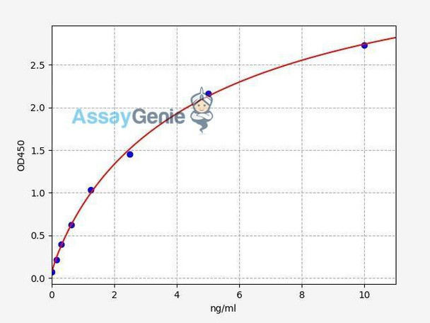 Human ANLN (Actin-binding protein anillin) ColorStep ELISA Kit (AEFI02524)