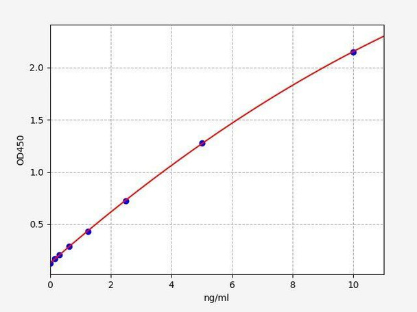 Human PIK3CA ColorStep ELISA Kit (AEFI02538)