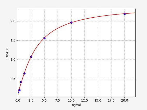 Human MPEG1 ColorStep ELISA Kit (AEFI02540)