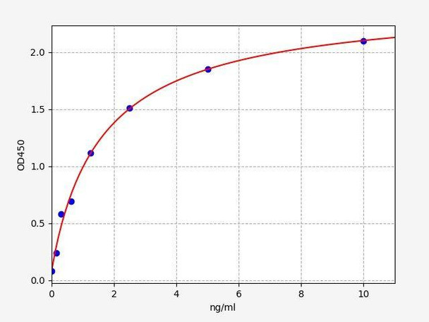 Human NFATC1 ColorStep ELISA Kit (AEFI02541)