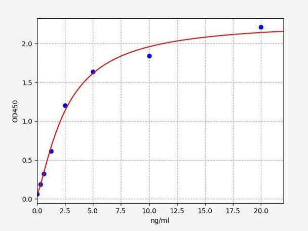Human PA2G4ColorStep ELISA Kit (AEFI02548)