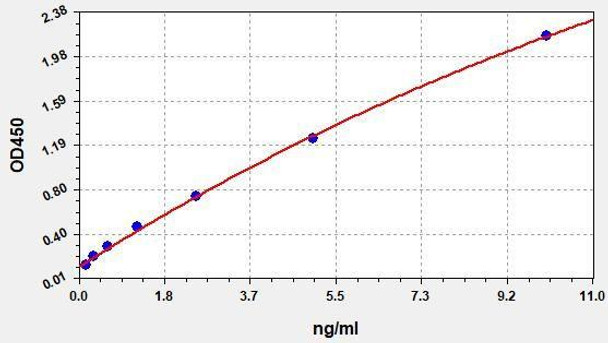 Human DCLK1 ColorStep ELISA Kit (AEFI02583)