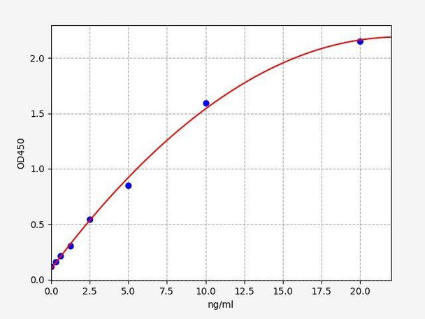Human PLC gamma 2 ColorStep ELISA Kit (AEFI02589)