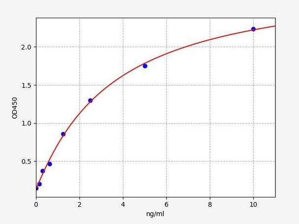 Human CPB1 (Carboxypeptidase B1) ColorStep ELISA Kit (AEFI02602)