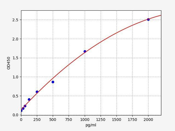 Human CCKBR ColorStep ELISA Kit (AEFI02616)