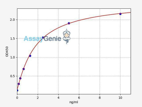 Human CD27 ColorStep ELISA Kit (AEFI02620)