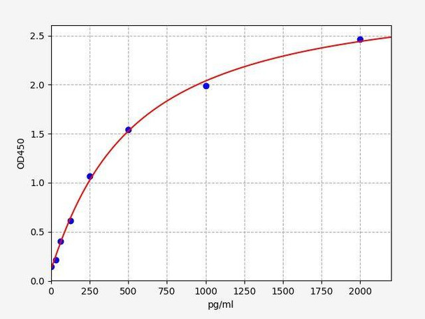 Human GULP1 ColorStep ELISA Kit (AEFI02629)