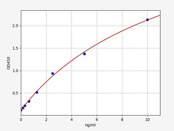 Human MZB1 ColorStep ELISA Kit (AEFI02644)