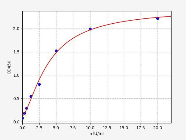 Human Sorbitol dehydrogenase ColorStep ELISA Kit (AEFI02657)