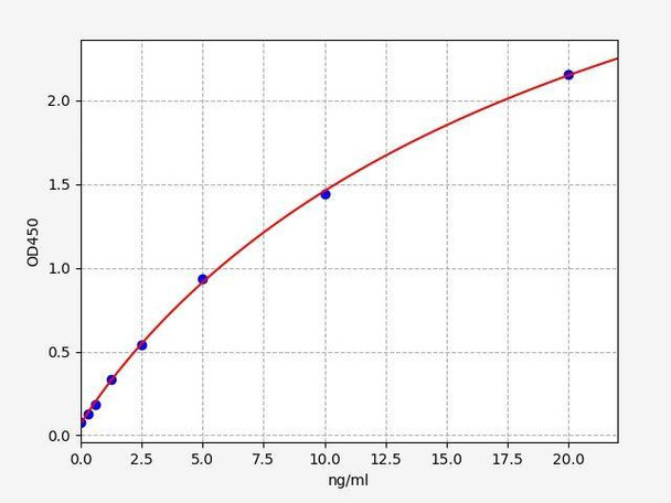 Human IGF1R ColorStep ELISA Kit (AEFI02667)