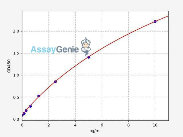 Human TIMELESS ColorStep ELISA Kit (AEFI02685)