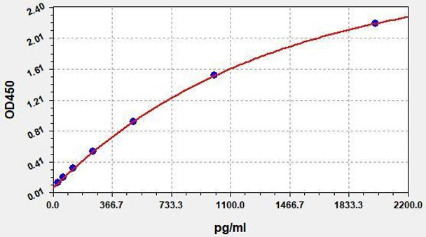 Monkey VEGF ColorStep ELISA Kit (AEFI02719)