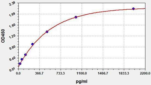 Monkey TRACP-5b ColorStep ELISA Kit (AEFI02724)