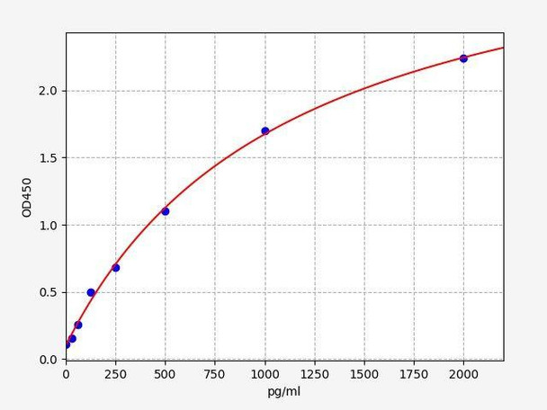 Monkey NGF (Nerve Growth Factor) ColorStep ELISA Kit (AEFI02727)