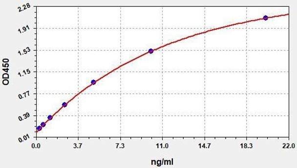 Mouse GDF6 (Growth Differentiation Factor 6) ColorStep ELISA Kit (AEFI02739)