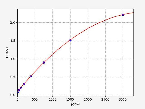 Mouse CSF1R ColorStep ELISA Kit (AEFI02747)