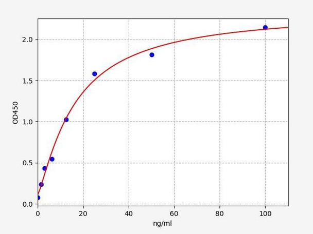 Mouse Vitronectin ColorStep ELISA Kit (AEFI02748)