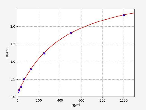 Rabbit HIF1a ColorStep ELISA Kit (AEFI02757)
