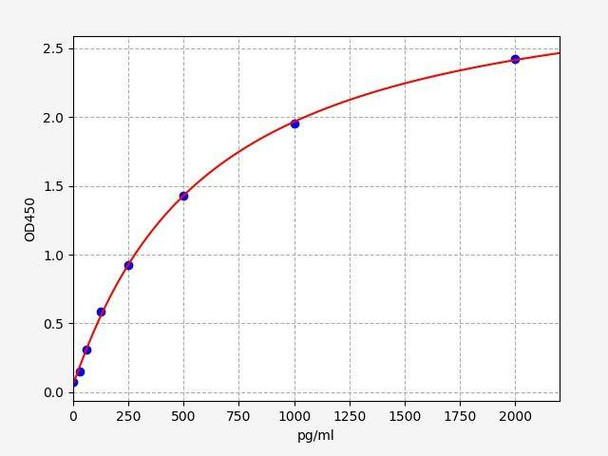 Rabbit NGF (Beta-nerve growth factor) ColorStep ELISA Kit (AEFI02758)