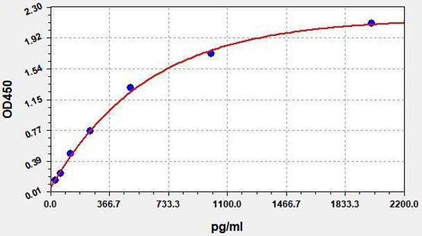 Rat HMGB1 ColorStep ELISA Kit (AEFI02761)