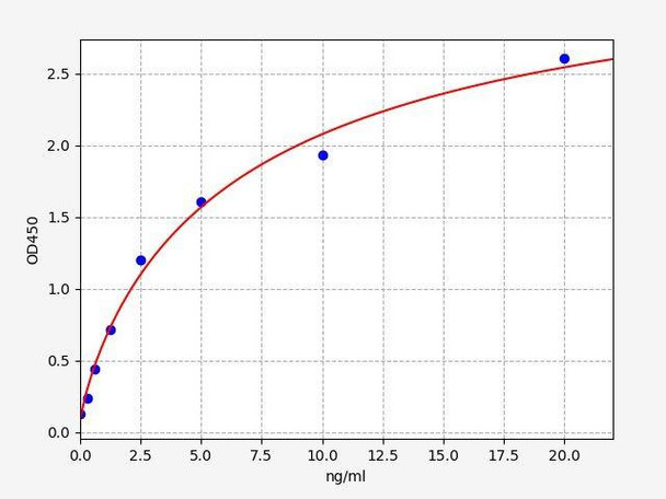 Rat ERK1 ColorStep ELISA Kit (AEFI02802)