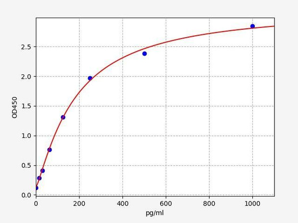Rat Glutamine synthetase ColorStep ELISA Kit (AEFI02808)