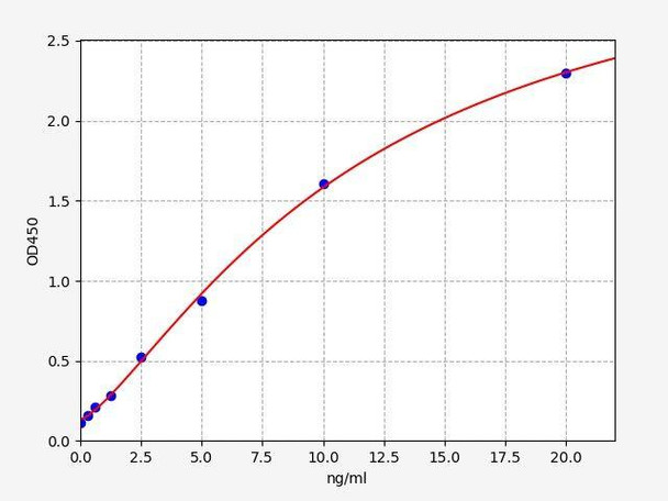 Rat HMG-CoA ColorStep ELISA Kit (AEFI02809)