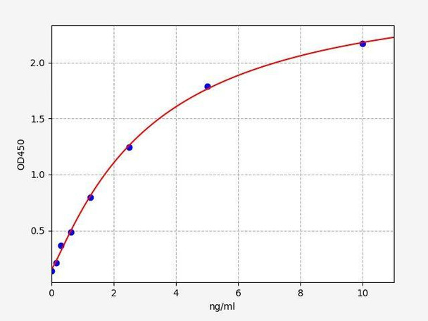 Rat NRG-1 (Neuregulin 1) ColorStep ELISA Kit (AEFI02817)