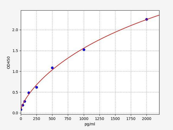 Rat PDGF-BB ColorStep ELISA Kit (AEFI02819)