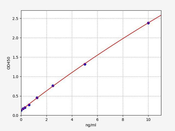 Rat PYGM (Glycogen Phosphorylase, Muscle) ColorStep ELISA Kit (AEFI02822)
