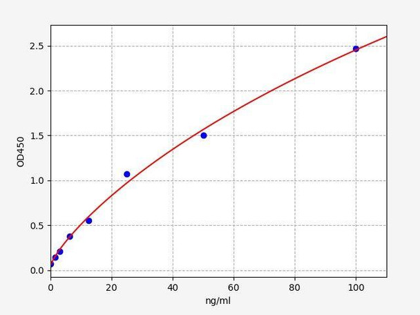Rat SPB ColorStep ELISA Kit (AEFI02824)