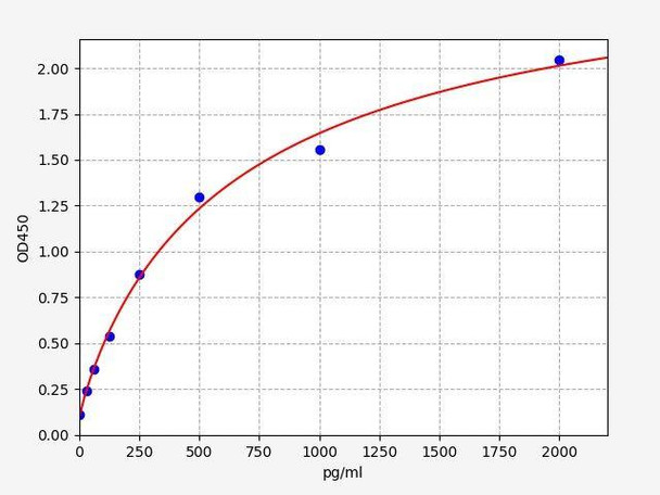 Rat MTCO2 ColorStep ELISA Kit (AEFI02842)