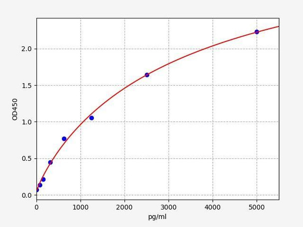 Rat PKM2 ColorStep ELISA Kit (AEFI02849)