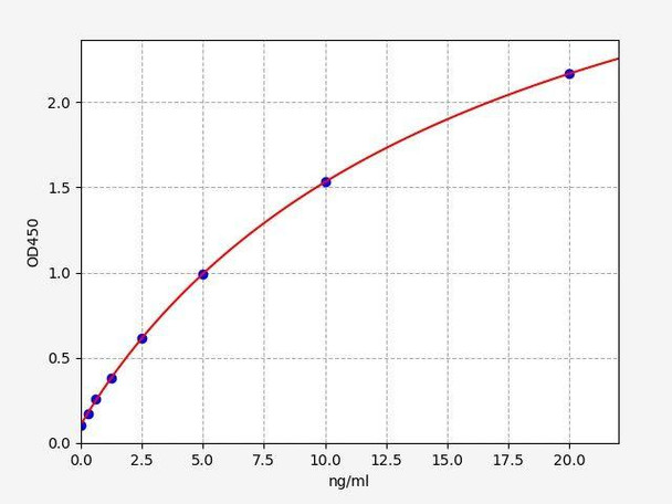 Rat IKB alpha ColorStep ELISA Kit (AEFI02901)