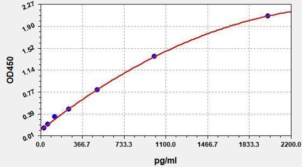 Human GSPT1 ColorStep ELISA Kit (AEFI02928)