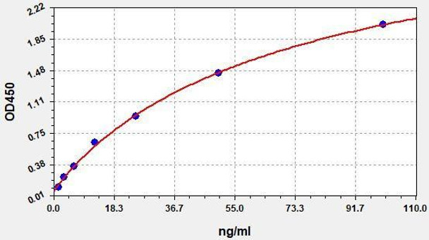 Mouse IgG (Immunoglobulin G) ColorStep ELISA Kit (AEFI02972)