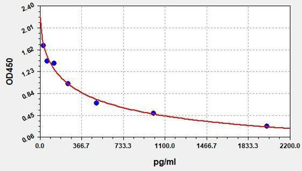 Monkey ANG II (Angiotensin II) ELISA Kit (AEFI02982)