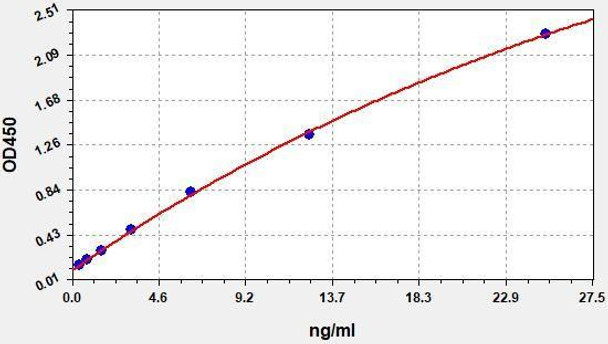Mouse CRP (C-reactive protein) ColorStep ELISA Kit (AEFI02991)