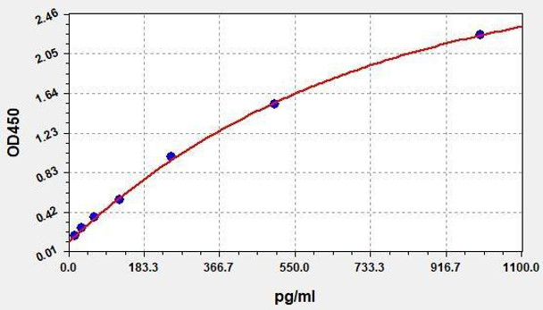 Mouse VEGF ColorStep ELISA Kit (AEFI03025)