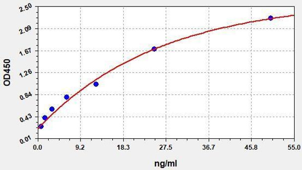 Rat MPO (Myeloperoxidase) ColorStep ELISA Kit (AEFI03042)