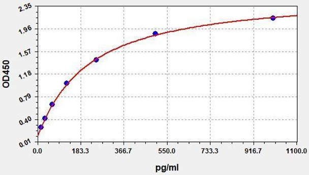 Human Leptin receptor ColorStep ELISA Kit (AEFI03060)