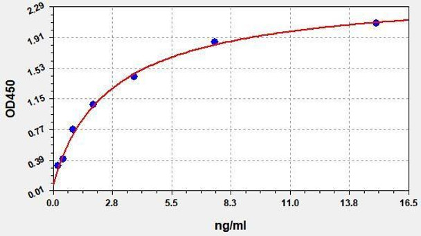 Human Lipoprotein a ColorStep ELISA Kit (AEFI03068)