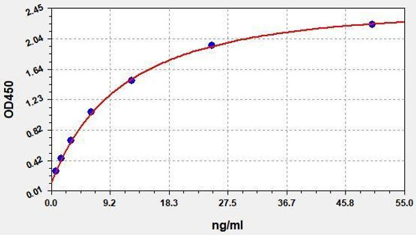 Human SEPP1 (Selenoprotein P) ColorStep ELISA Kit (AEFI03080)