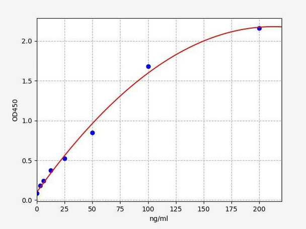 Human Complement factor B ColorStep ELISA Kit (AEFI03083)