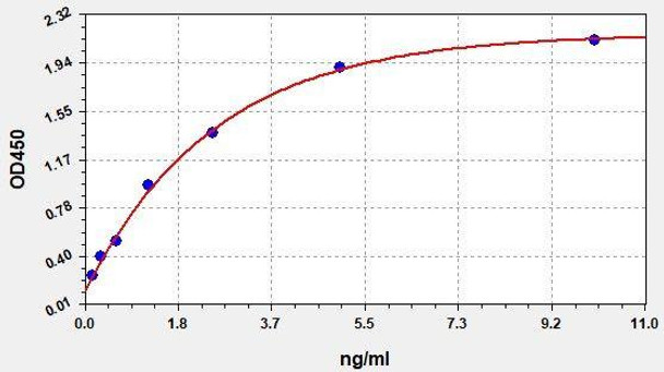 Human ApoF (Apolipoprotein F) ColorStep ELISA Kit (AEFI03088)