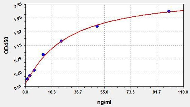 Human Cellular Fibronectin ColorStep ELISA Kit (AEFI03096)
