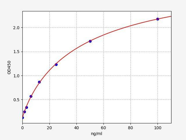 Mouse Complement Factor B ColorStep ELISA Kit (AEFI03104)