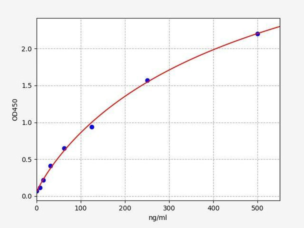 Mouse Transferrin ColorStep ELISA Kit (AEFI03106)