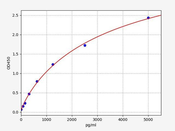 Human UCP1 ColorStep ELISA Kit (AEFI03116)