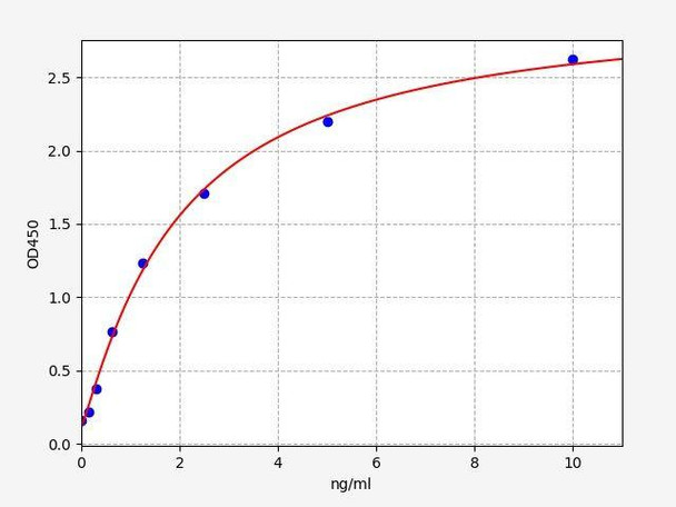Human POMC (Pro-opiomelanocortin) ColorStep ELISA Kit (AEFI03121)